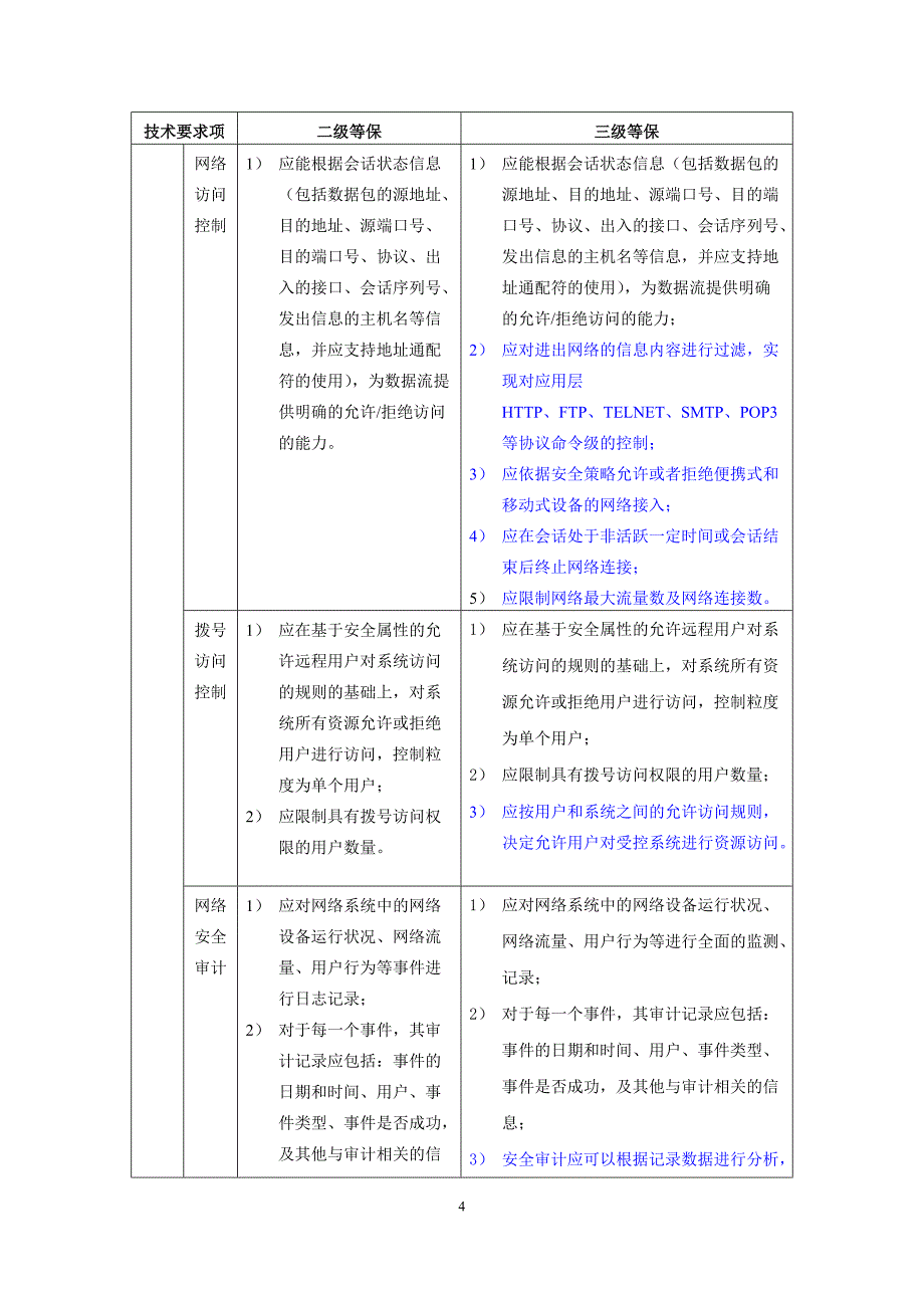 安全等级保护3级和2级的区别 - long_第4页