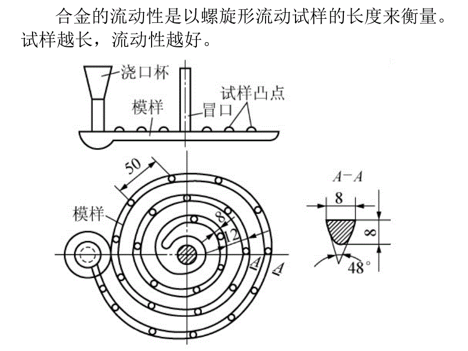 常用的铸造合金_第2页