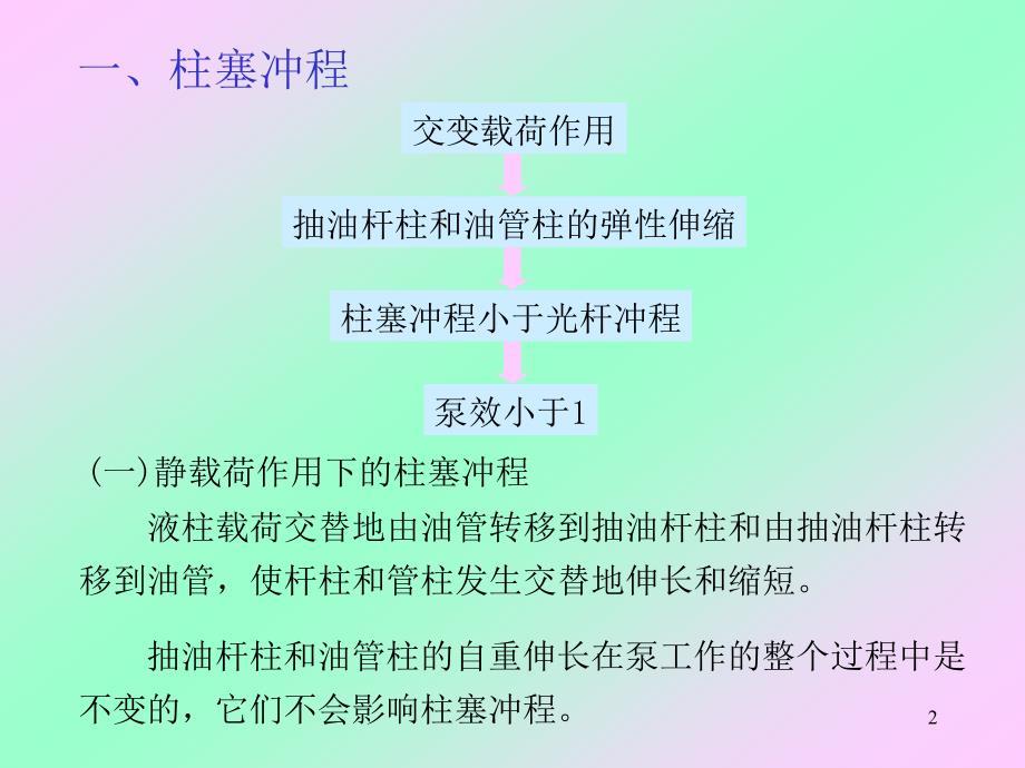 抽油机分析及管理-08.4.15_第2页