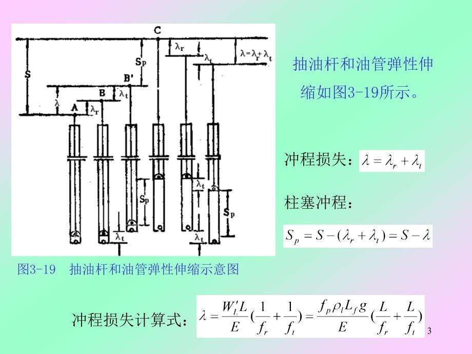 抽油机分析及管理-08.4.15_第3页