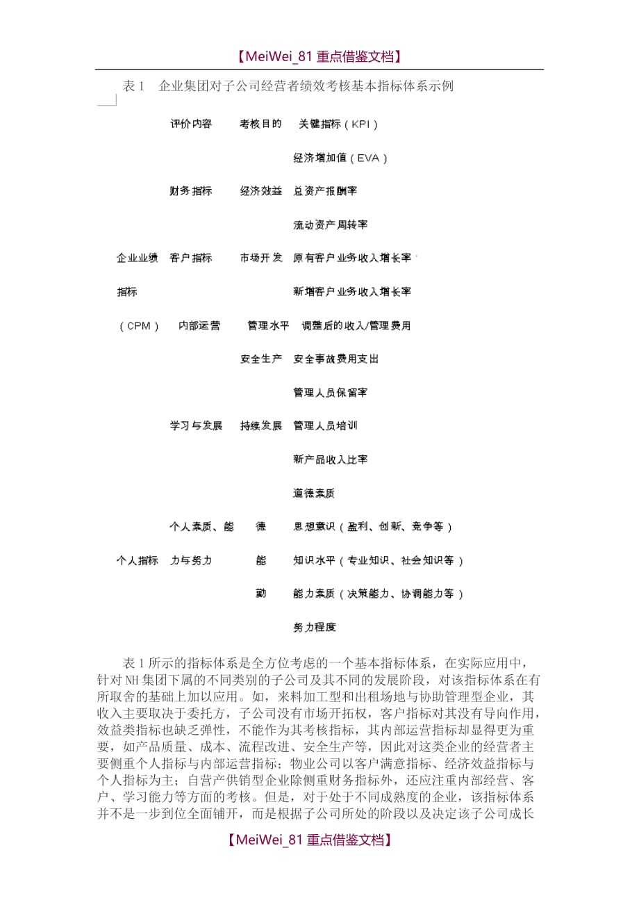 【9A文】集团公司对子公司绩效考核体系_第3页