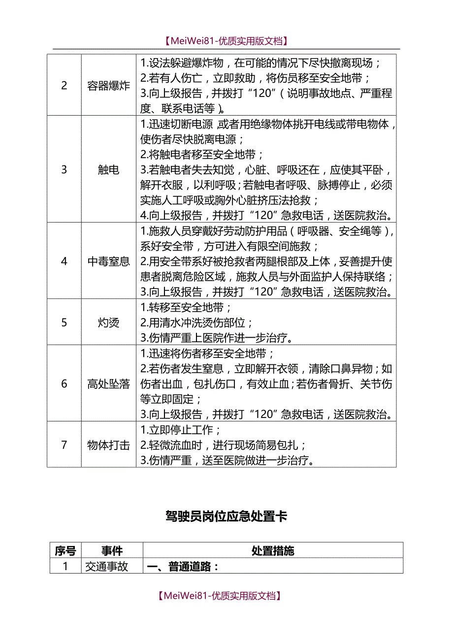 【7A文】典型作业岗位应急处置卡_第3页