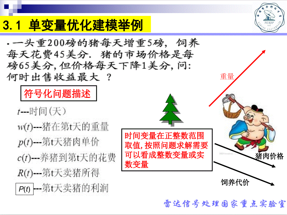 单变量优化模型_第2页