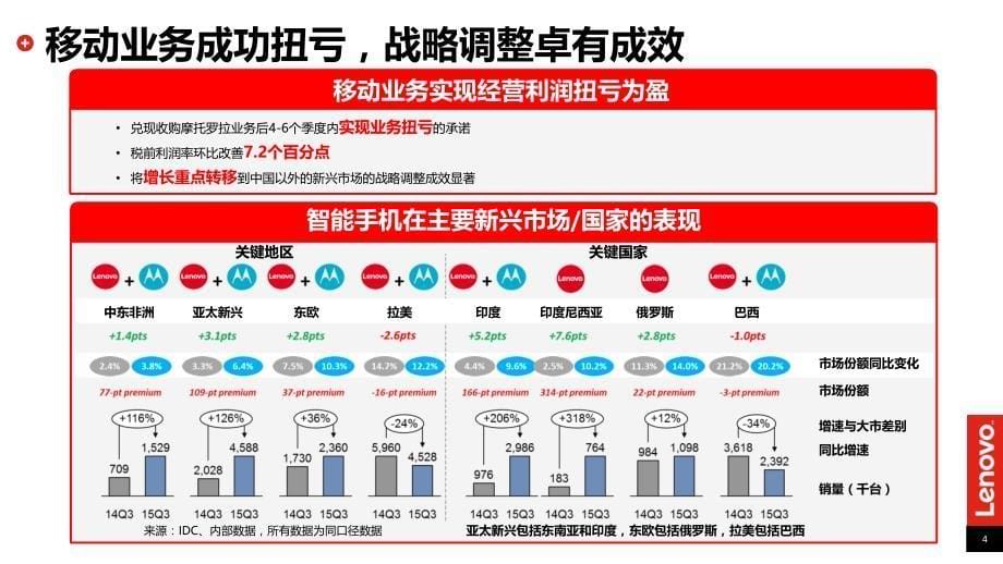 2016年渠道大会主题报告_第5页