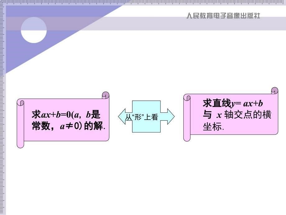 初二数学《一次函数与一元一次方程》课件_第5页