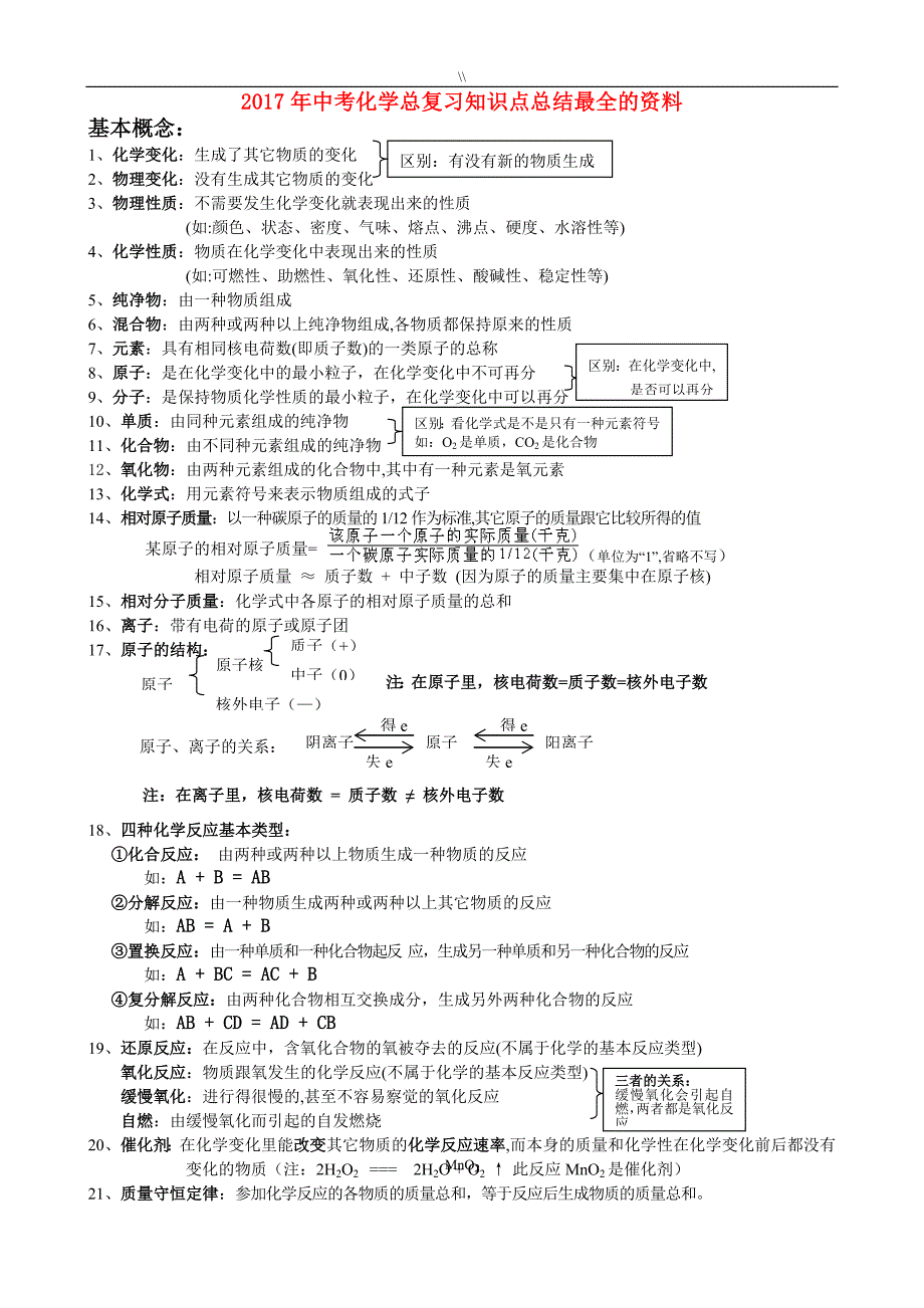 2017年中考.化学总复习计划预习考点心得与分享最详细地资料_第1页