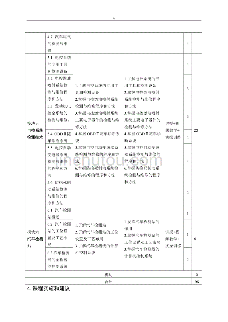 《机动车检测与维修技术》课程标准_第4页