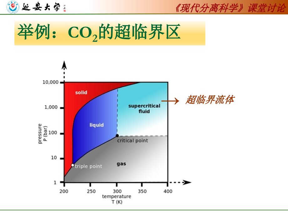 超临界萃取.汇总_第4页