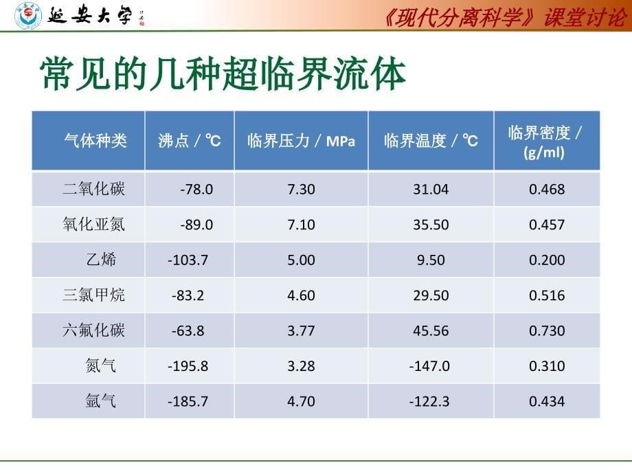 超临界萃取.汇总_第5页