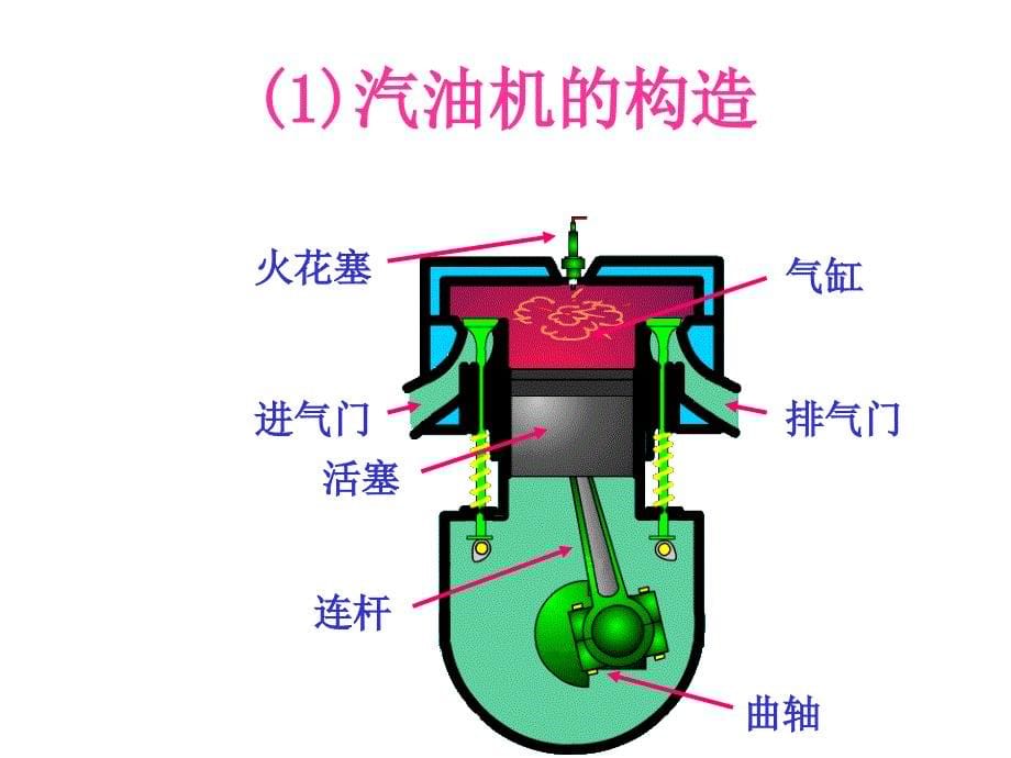 初三物理热机课件_第5页