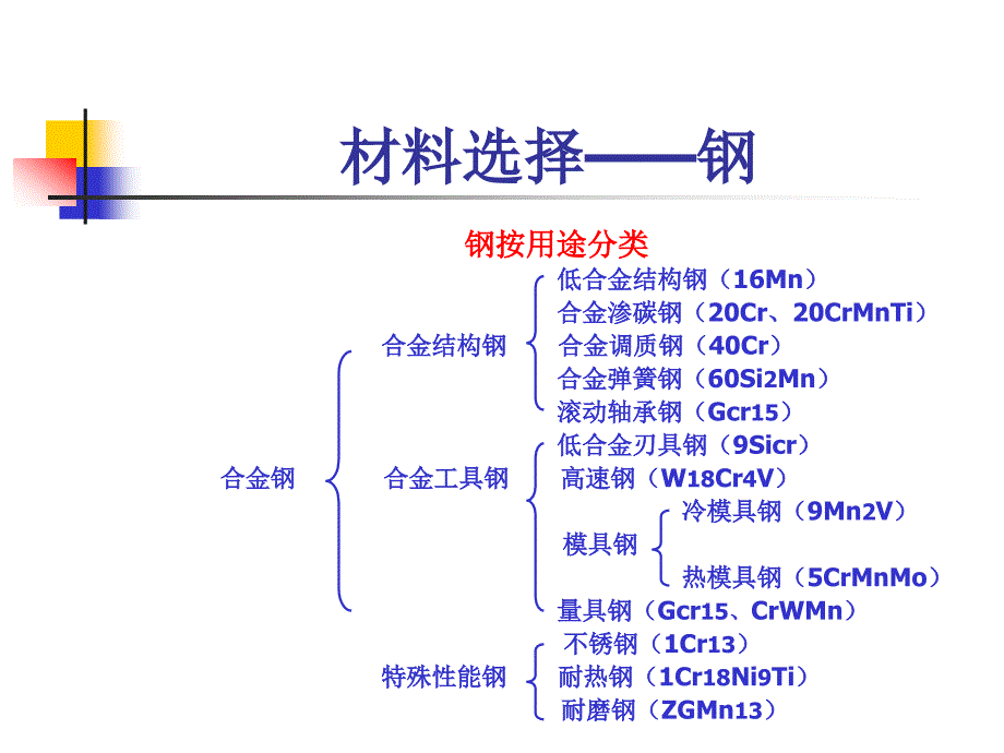 材料选择_第3页