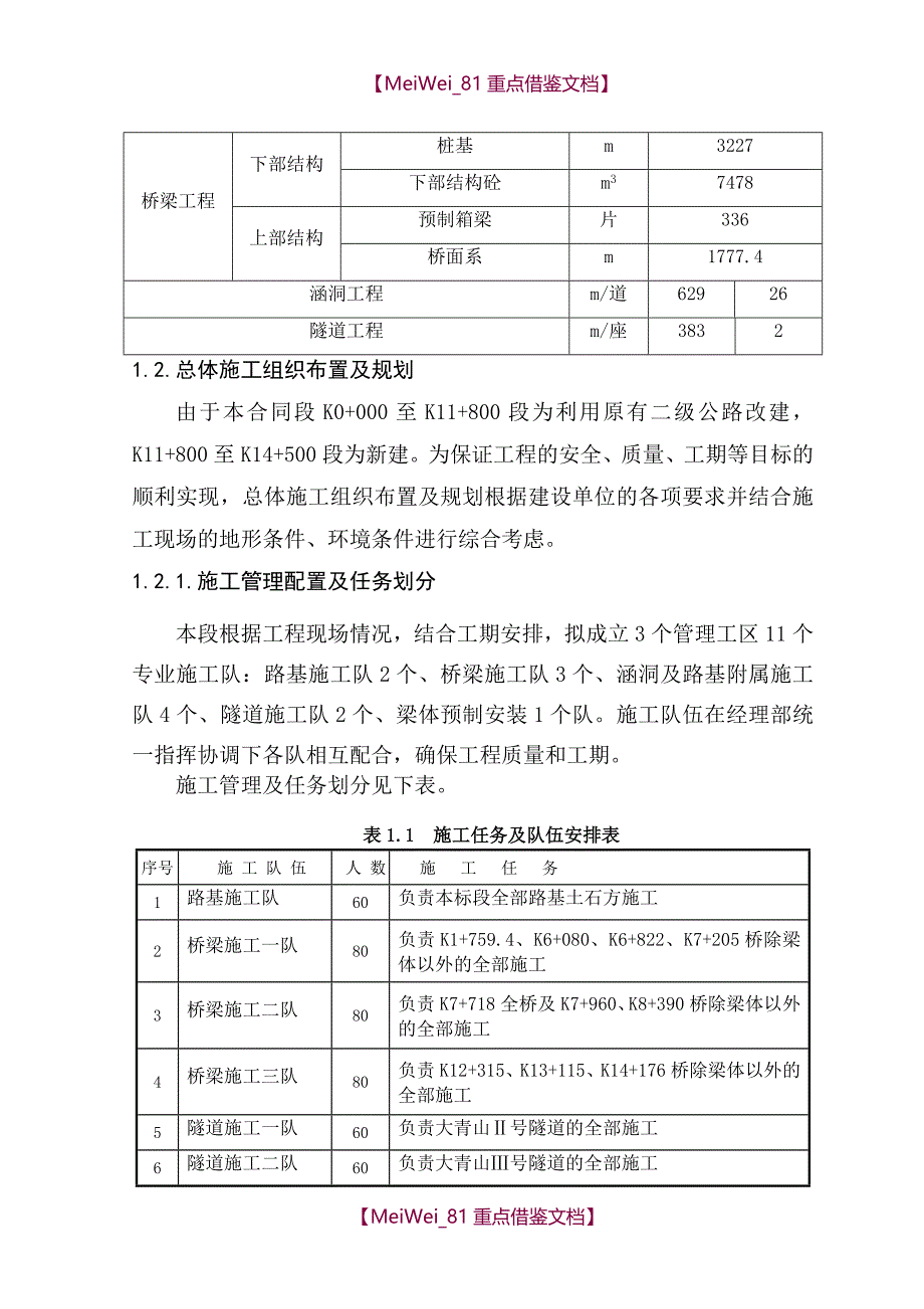 【7A文】公路工程投标施组_第3页