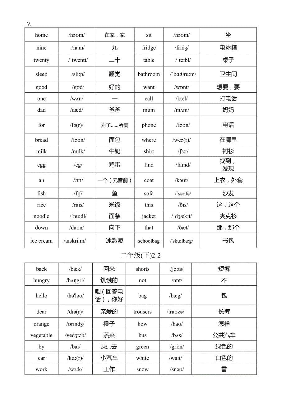 北京版小学一至六年级.英语词汇(带音标整理编辑版.)_第5页