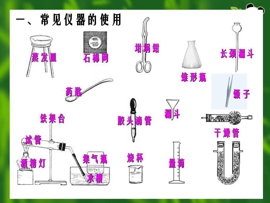 初中化学实验复习专题模板_第2页