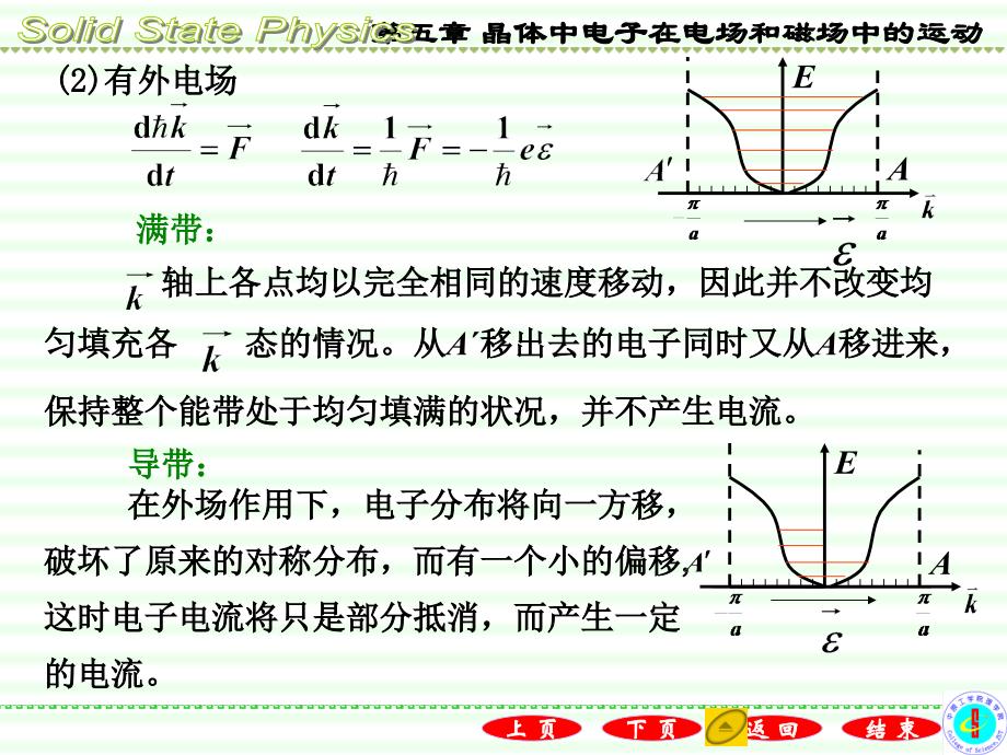 导体半导体和绝缘体的能带论解释_第4页