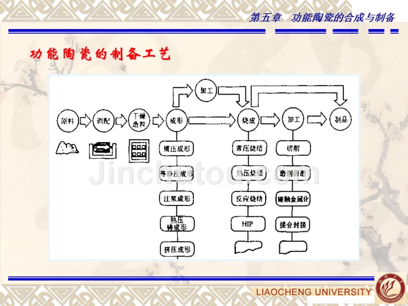 材料合成与制备-第五章概要_第5页