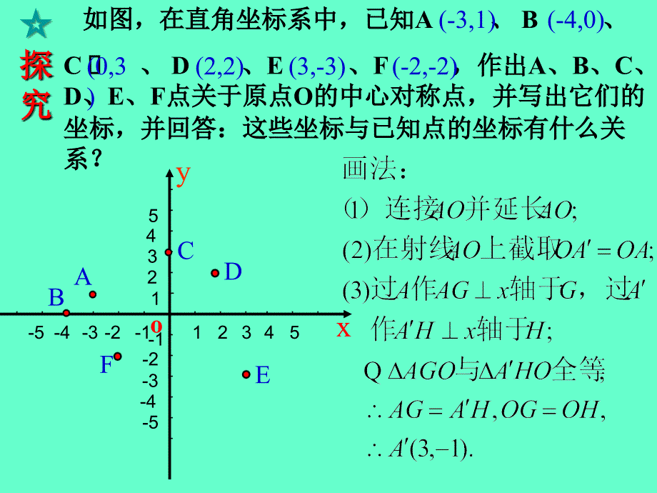 【5A文】关于原点对称的点的坐标=示范_第3页