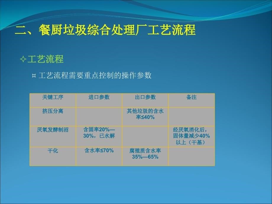 餐厨垃圾综合处理厂建设方案_第5页