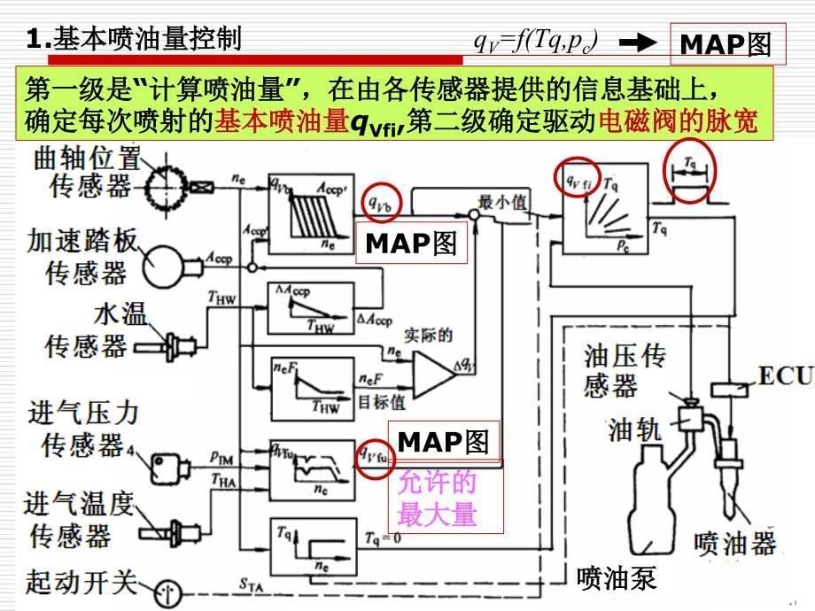 柴油机电控系统控制方法_第5页