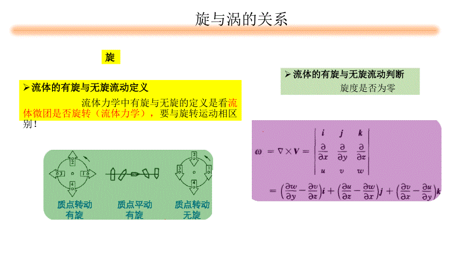 螺旋流-流体力学调研报告_第4页