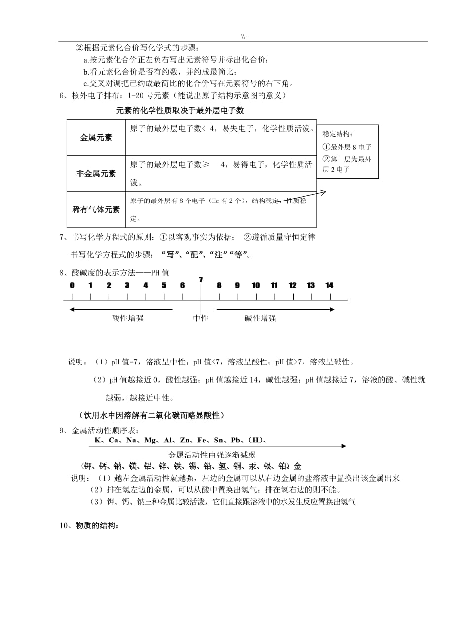 初三化学总复习计划资料重点资料库_第3页