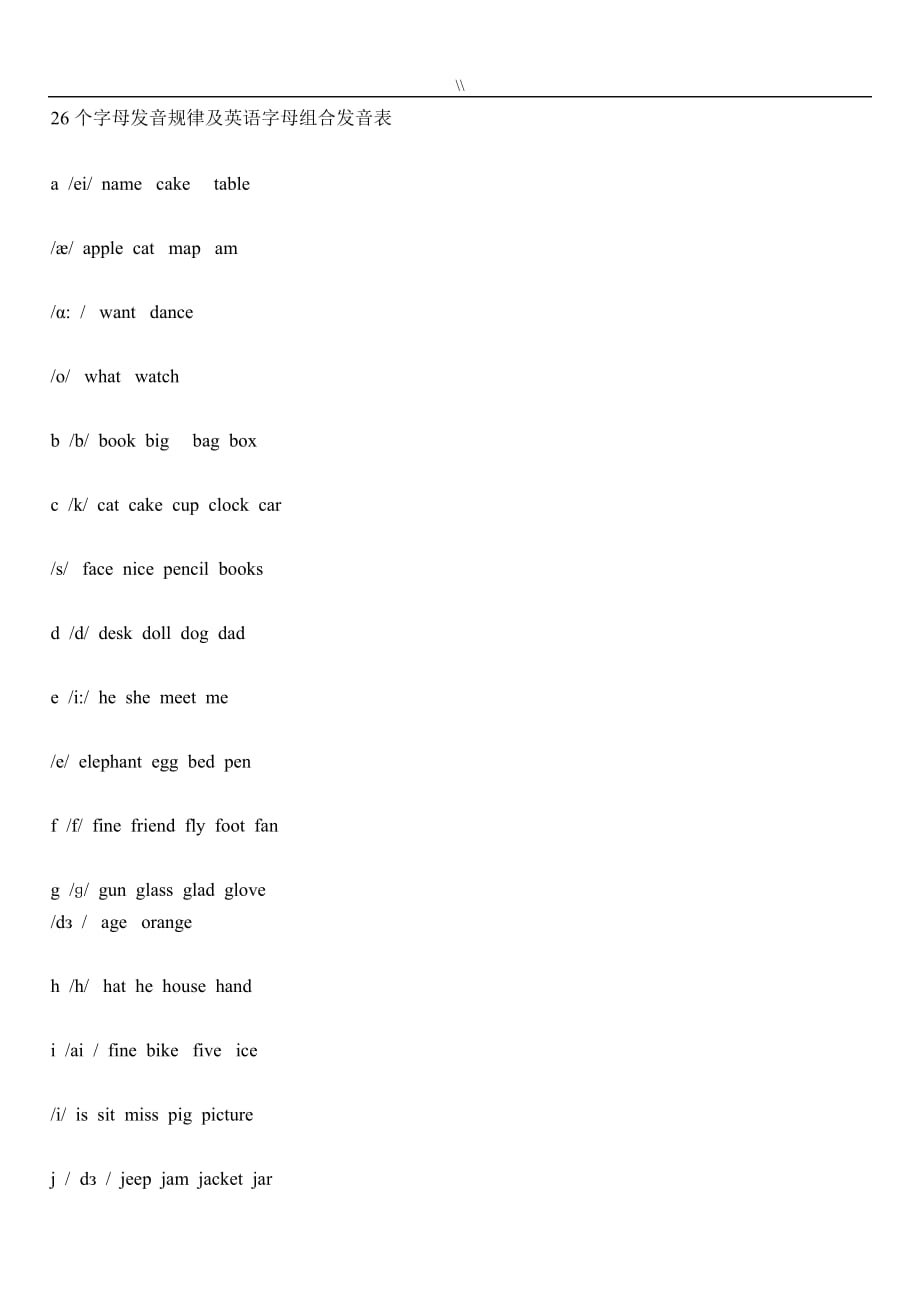 26个字母发音规律及其英语字母组合发音表_第1页