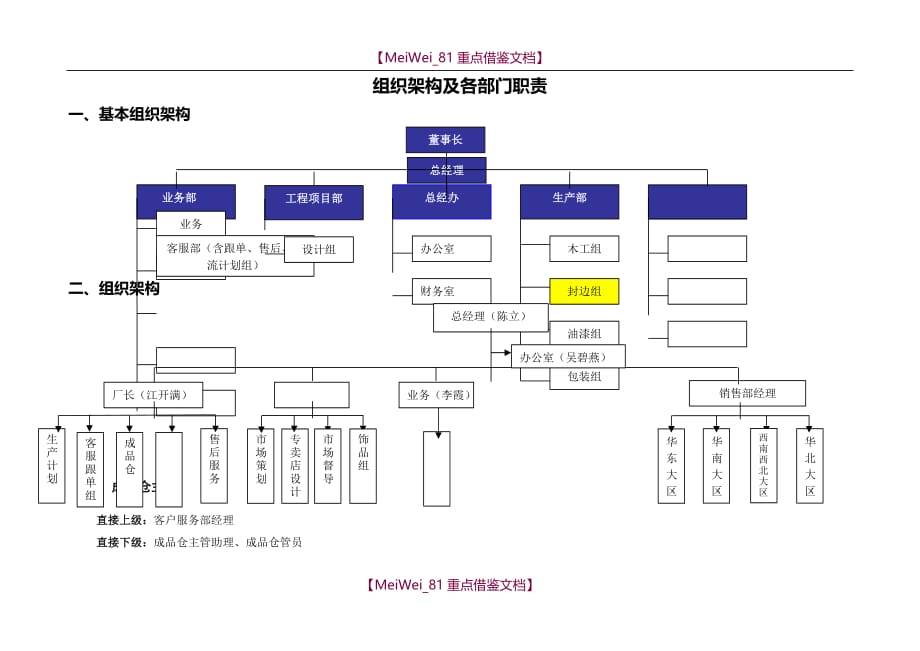 【9A文】家具公司组织架构及各部门职责_第1页