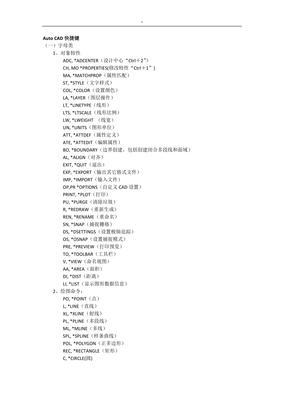 cad和su普通快捷键使用介绍_第1页