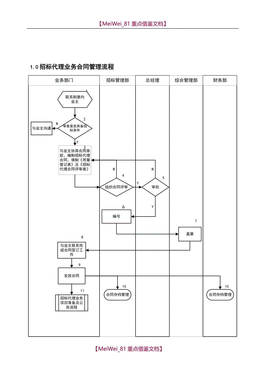 【9A文】招标代理业务工作流程_第3页