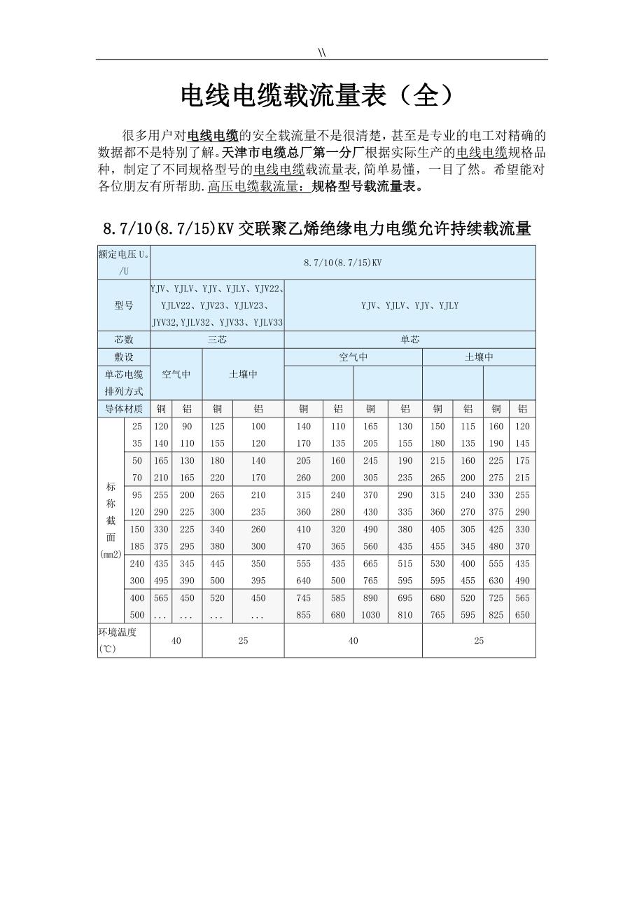 (非常好.)电线电缆载流量表(全.)_第1页