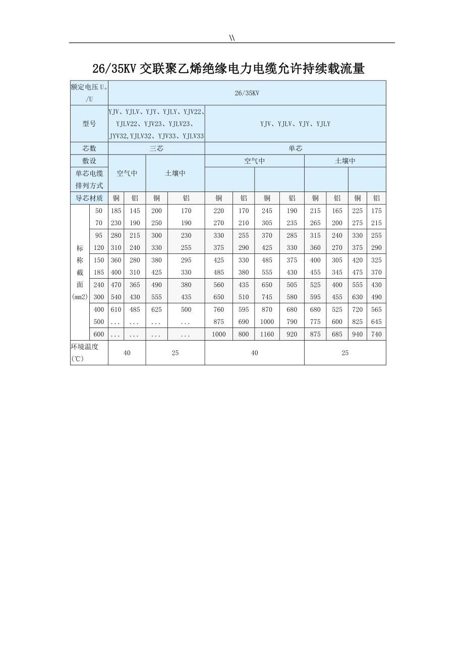 (非常好.)电线电缆载流量表(全.)_第2页