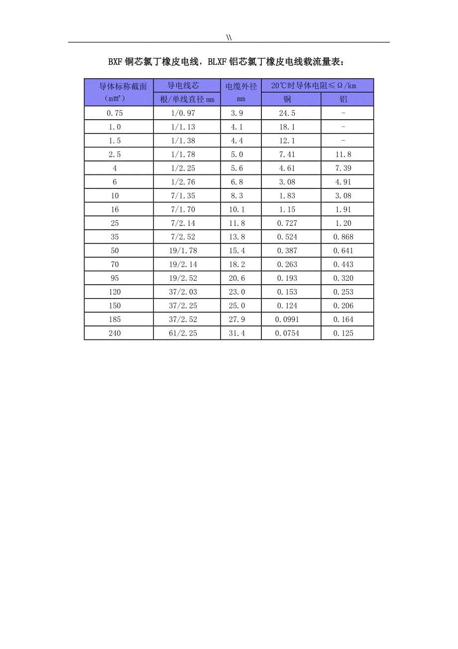 (非常好.)电线电缆载流量表(全.)_第5页