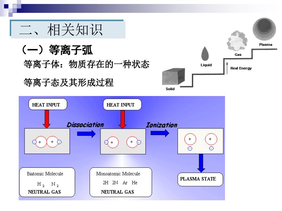 等离子弧焊与切割_第4页