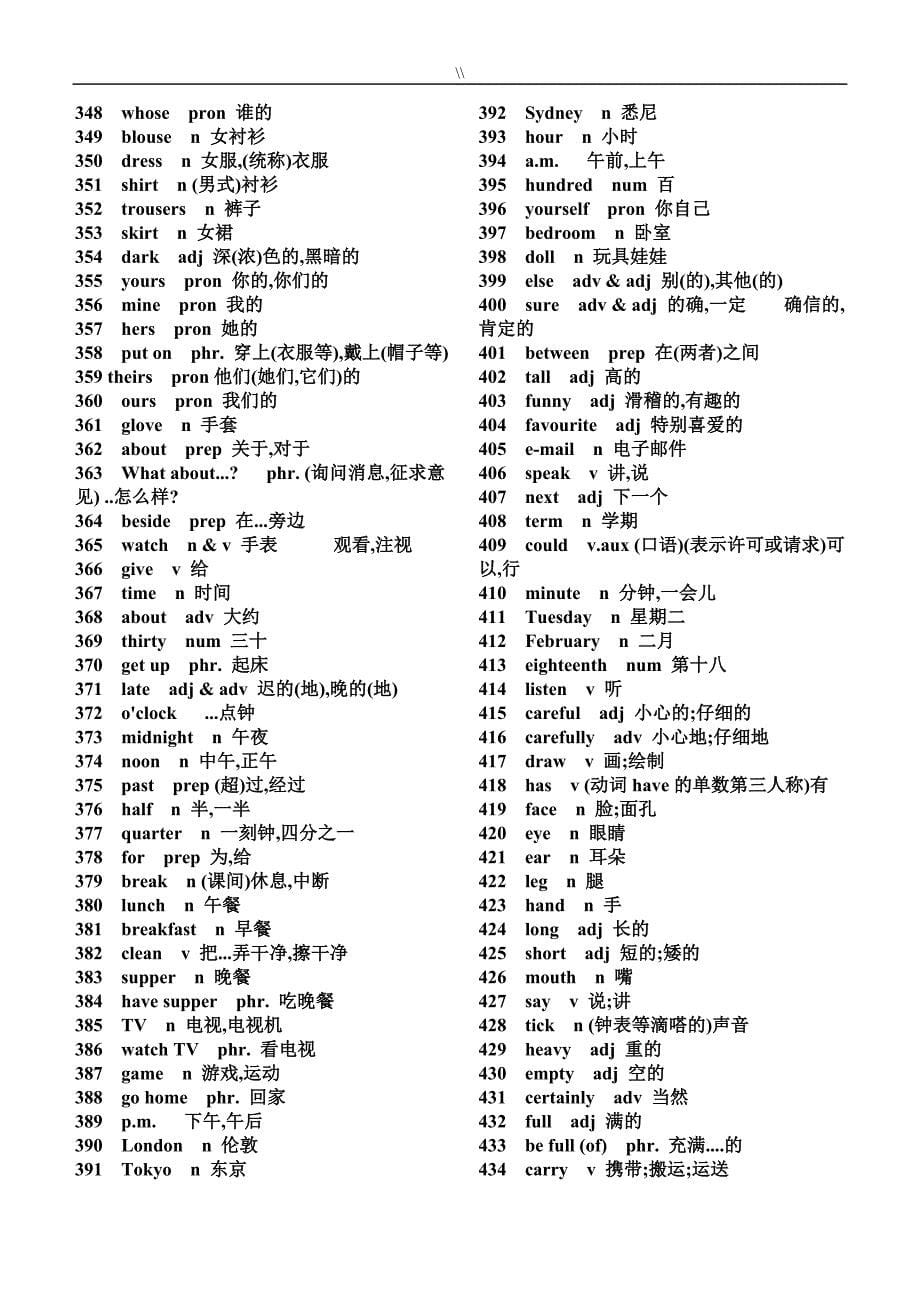 初级中学英语词汇表(按照单元分类.)2182个_第5页