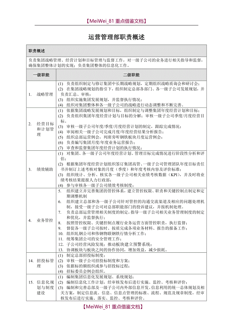 【7A版】运营管理部部门职责概述及岗位说明书_第1页