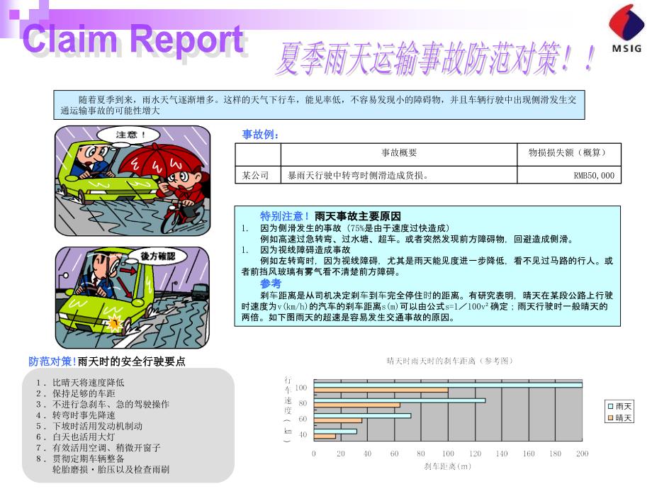 被追尾事故的主要原因_第3页