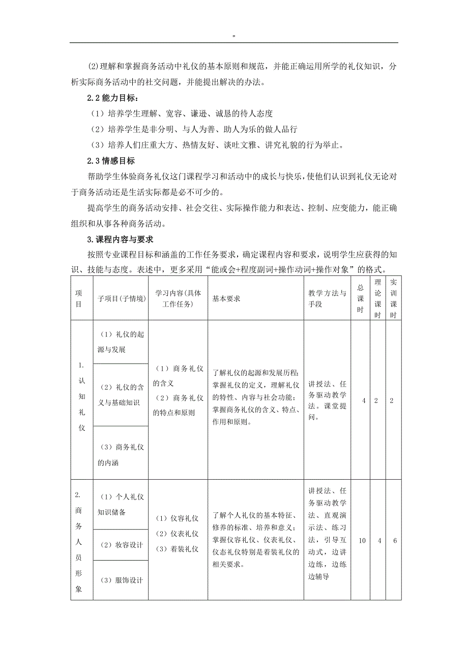 《商务礼仪专业》知识学习课程标准_第2页