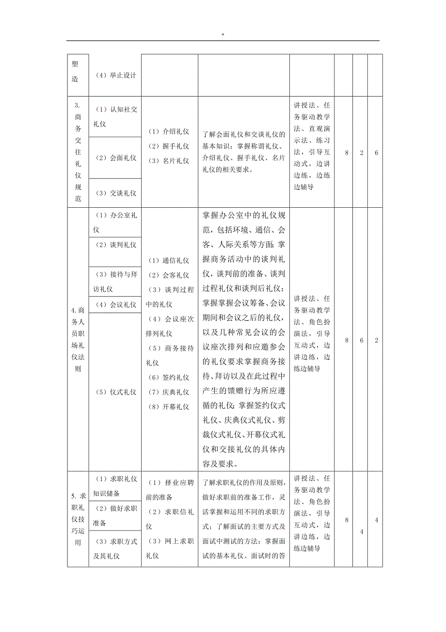 《商务礼仪专业》知识学习课程标准_第3页