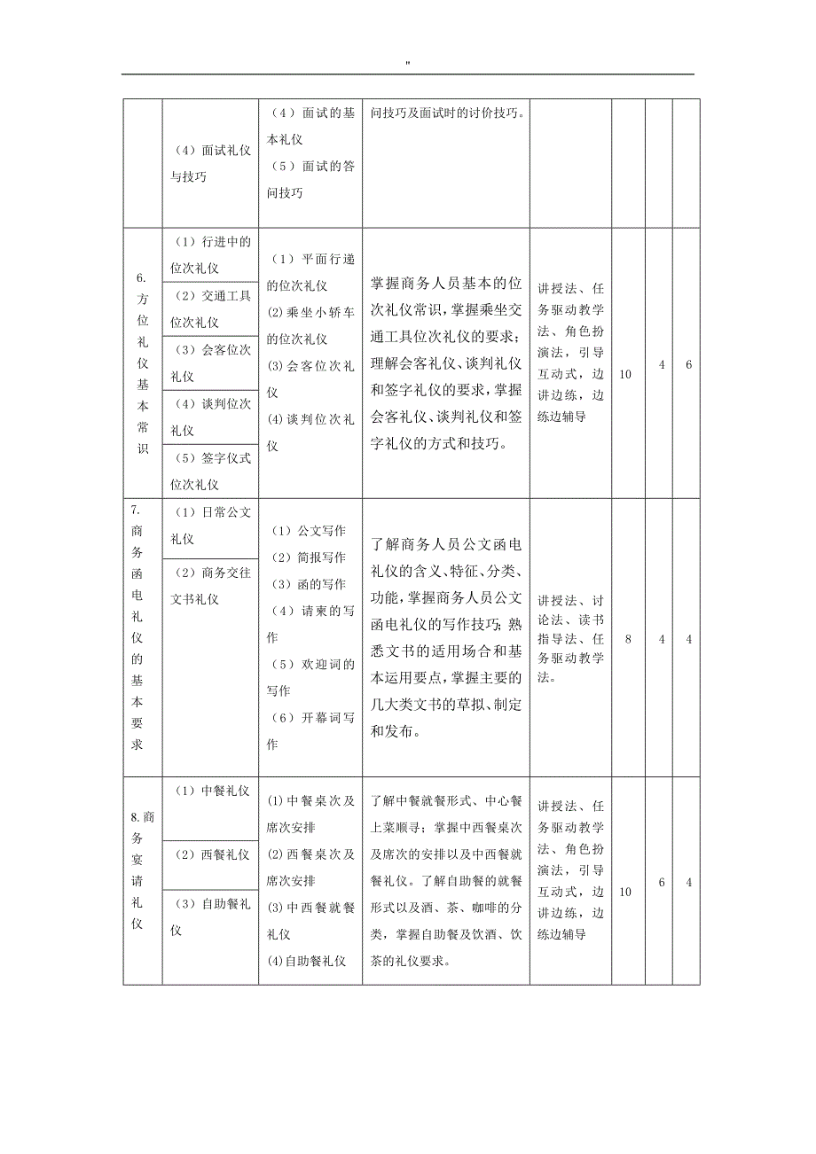 《商务礼仪专业》知识学习课程标准_第4页