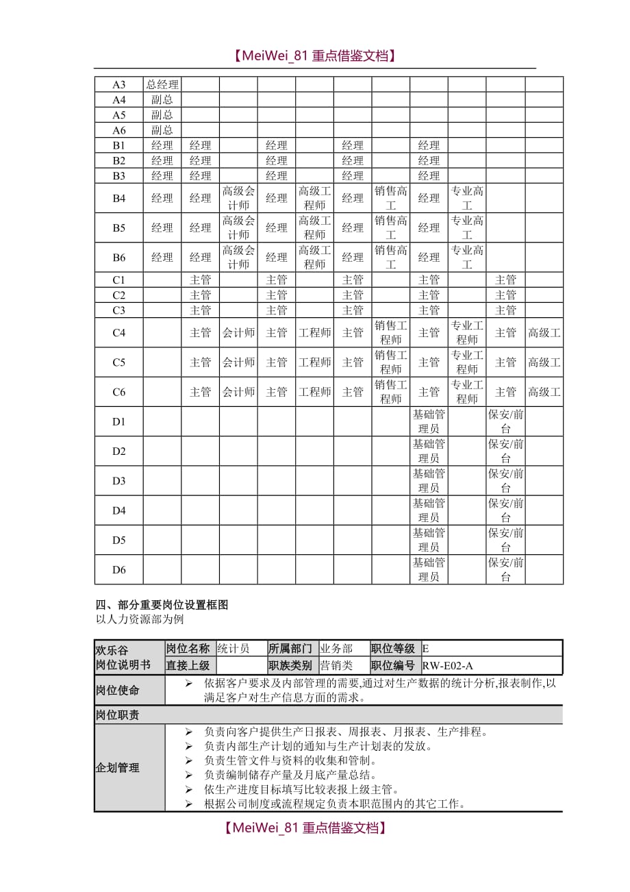 【7A文】欢乐谷组织架构研究_第4页