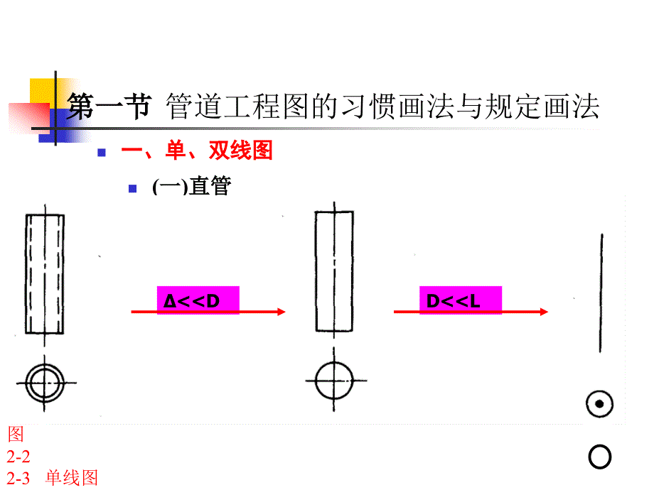 单双线图画法基础与识读方法_第3页