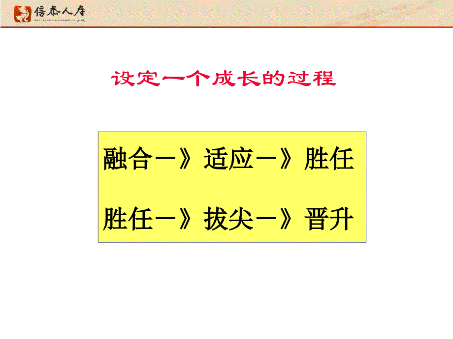 营服经理自我认知_第3页