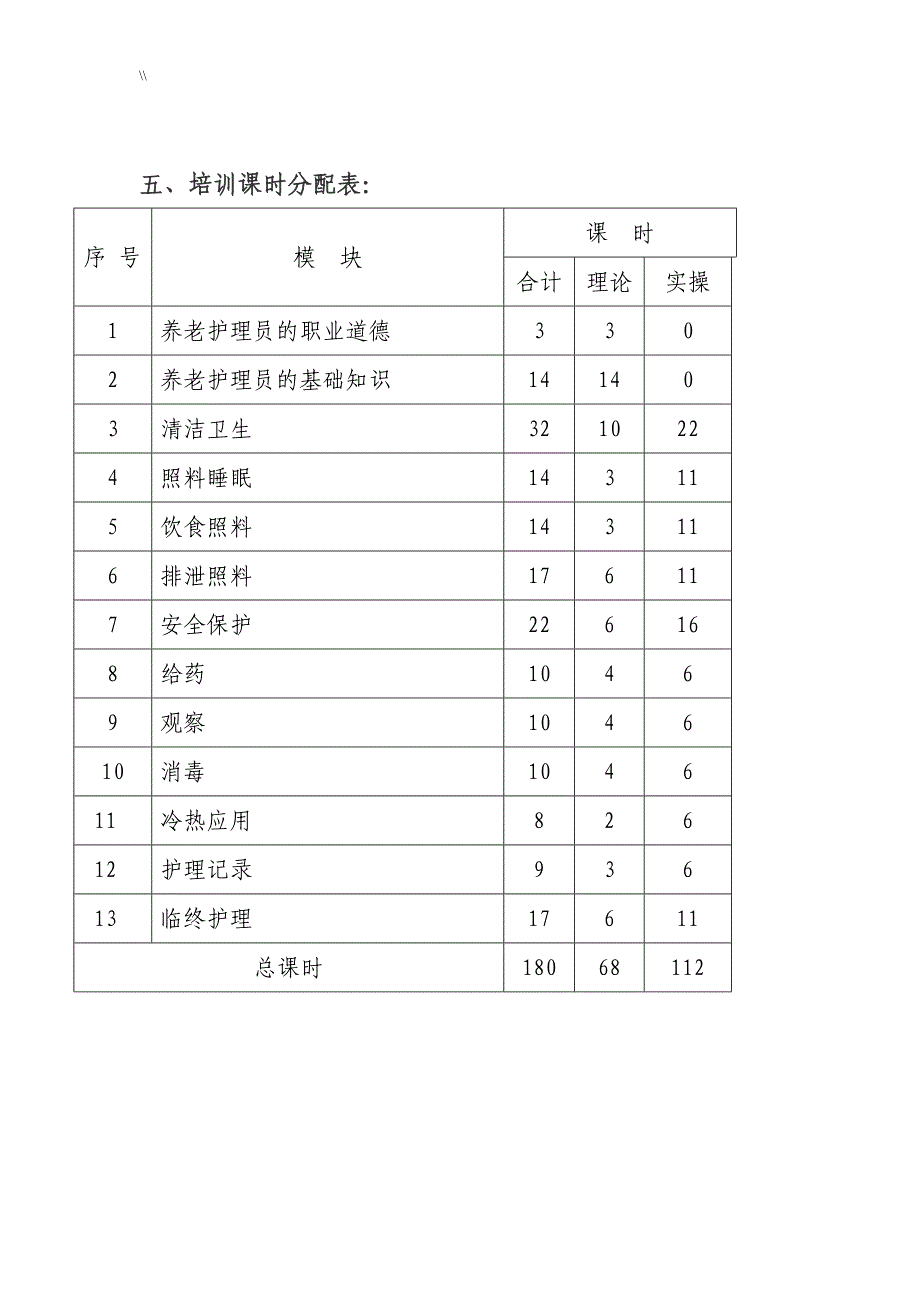 初级养老护理专业员教学教育培训方案及其大纲_第2页