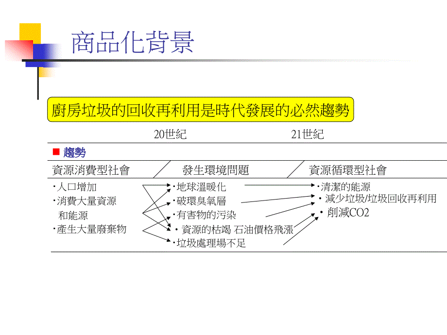 厨房垃圾处理机_第2页