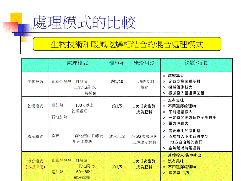 厨房垃圾处理机_第3页