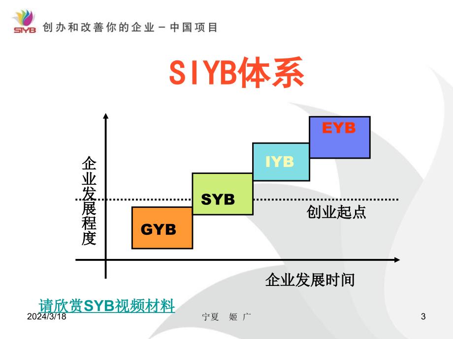 产生你的企业想法一_第3页