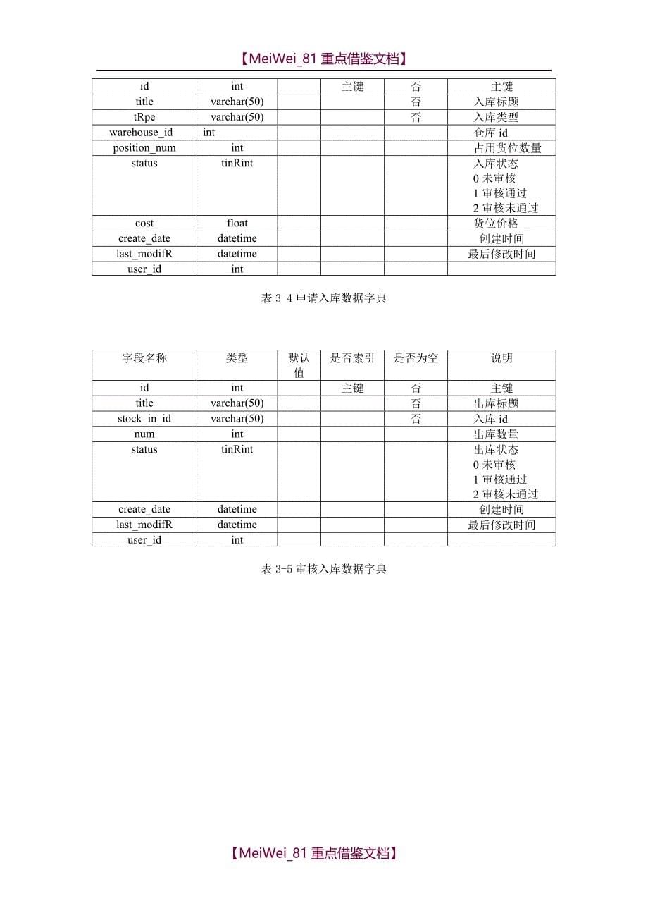 【9A文】物流仓储管理系统-需求分析_第5页