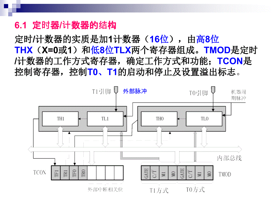 单片机(c语言版)定时器计数器.._第2页