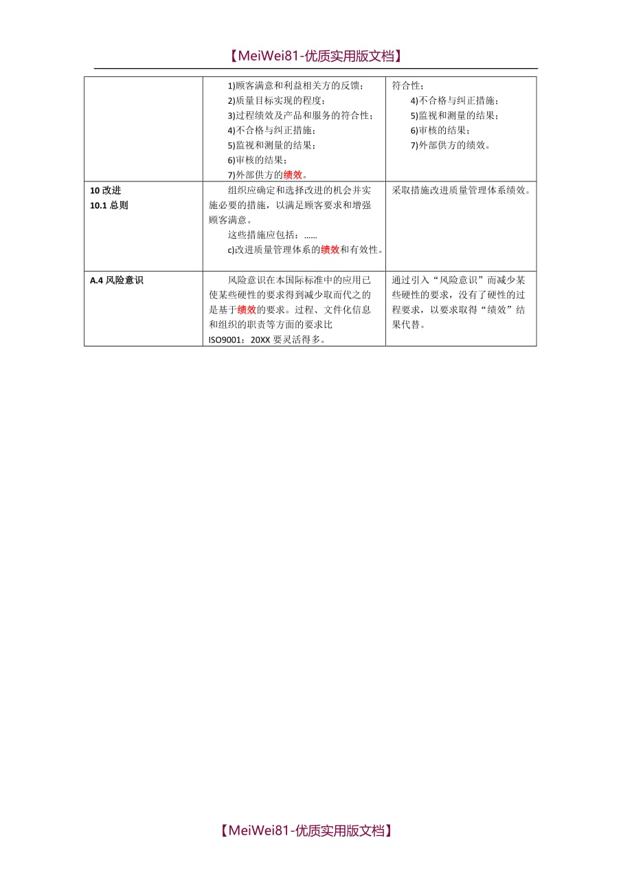 【7A文】对ISO9001-2015中的“绩效”理解_第3页