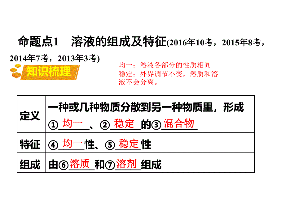 初中化学溶液_第3页